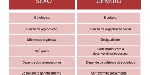 fobia de sexo|GENOFOBIA (medo do sexo): sintomas, causas e tratamento